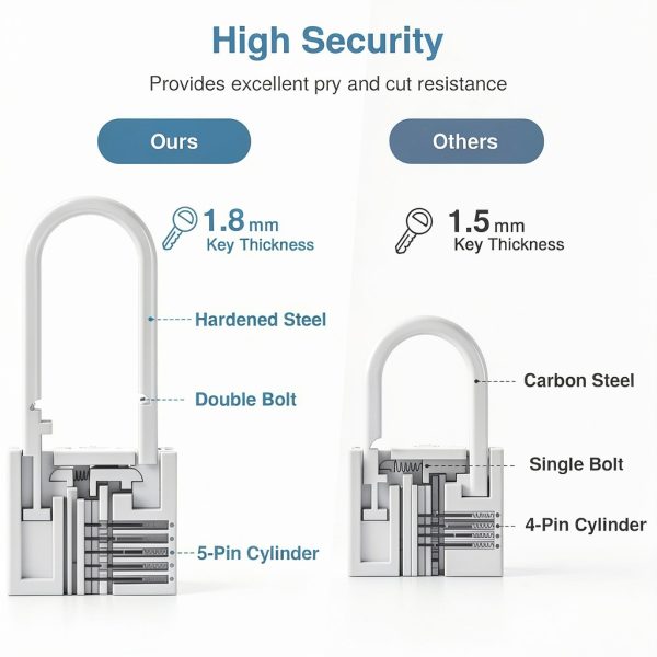 Puroma Keyed Padlock 2.6 Inch Waterproof Brass Lock with 3 Keys-1